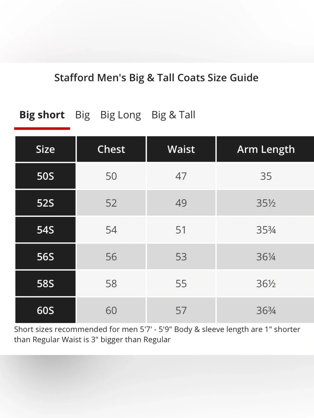 Stafford Size 56 Reg Mens Big and Tall Classic Fit Sport Coat. New With Tags